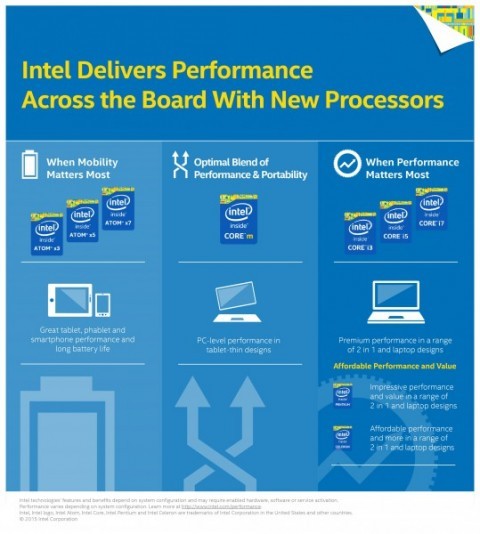 Nové značení procesorů Intel